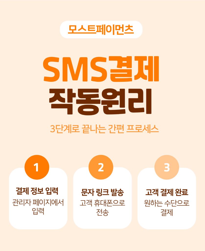 SMS결제